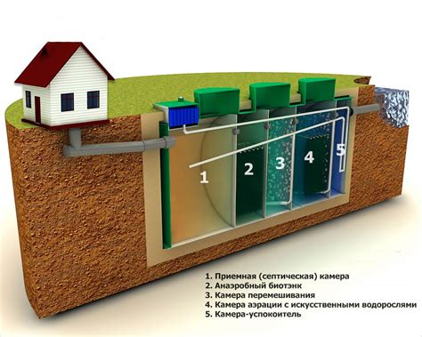 Септик как особая система водоотведения