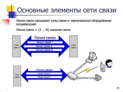 Сетевые связи и контакты