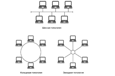 Сеть и операторы