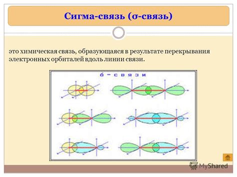 Сигма связь и ее характеристики