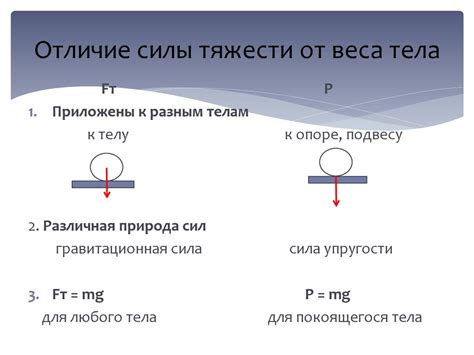 Сила тяготения и падение предметов