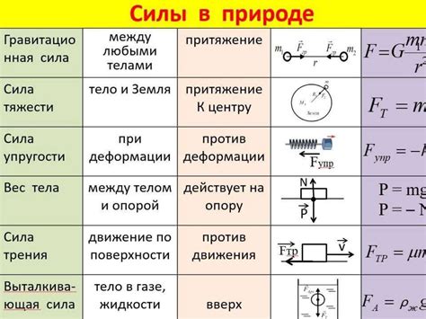 Силы в системе