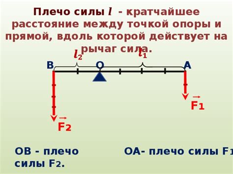 Силы и их плечо