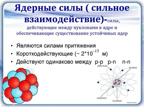 Сильные и слабые ядерные силы