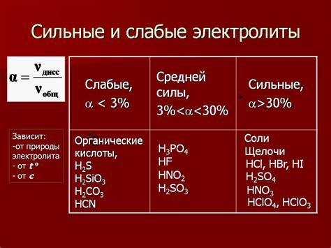 Сильные электролиты: определение и особенности