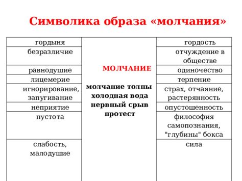 Символика молчания в "Горе от ума"