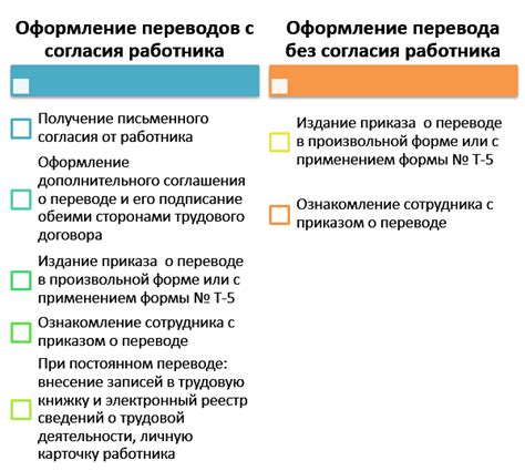 Символика перевода на другую должность