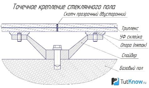 Символика ходить по стеклу