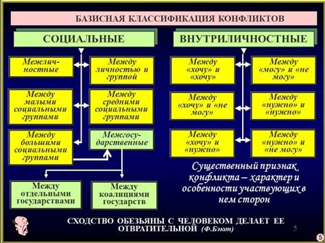 Символическое выражение конфликта внутри