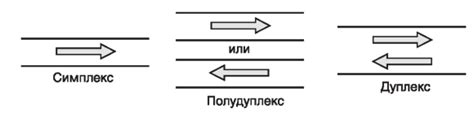 Симплекс и дуплекс