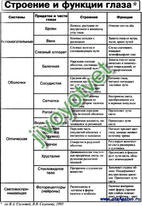 Симптомы, связанные с питанием и общим состоянием организма