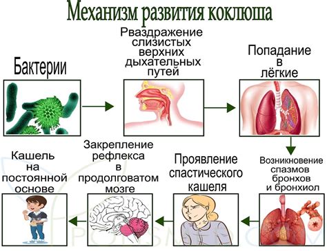 Симптомы МЦД у детей