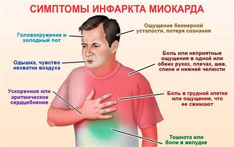 Симптомы временной функциональной нестабильности миокарда