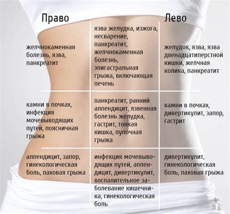 Симптомы и действия при сильном надавливании на живот