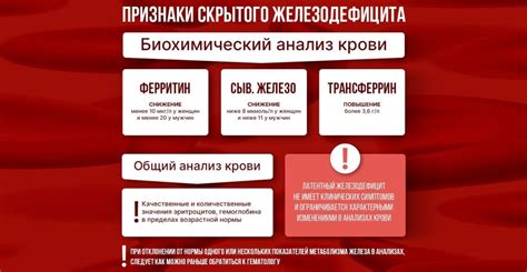 Симптомы и признаки скрытого железодефицита