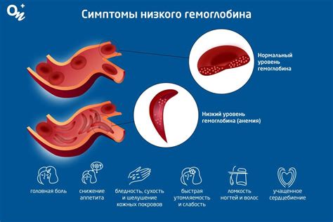 Симптомы и причины низкого индекса