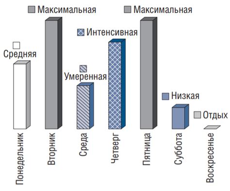 Симптомы низкой толерантности к физической нагрузке