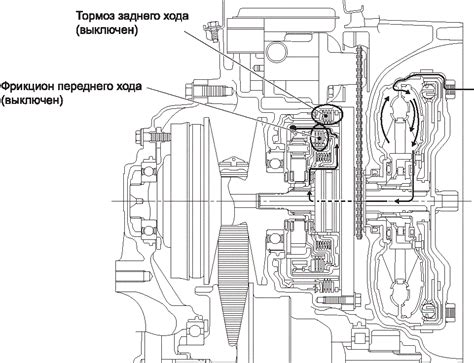 Симптомы перегрева вариатора