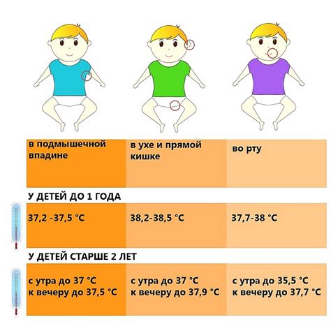 Симптомы повышения температуры у новорожденного ребенка