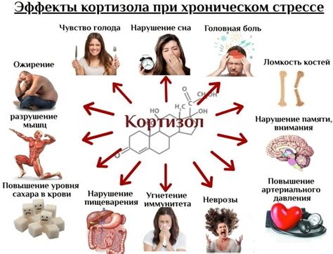 Симптомы повышенного кортизола у женщин