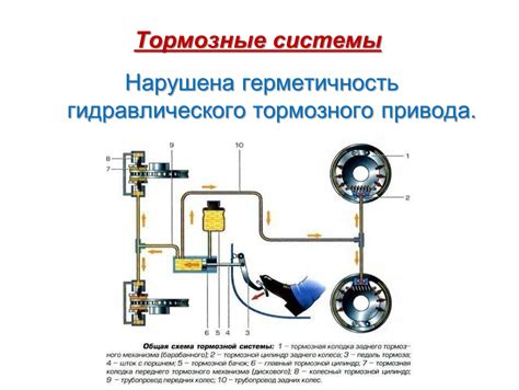 Симптомы поломки тормозной ленты