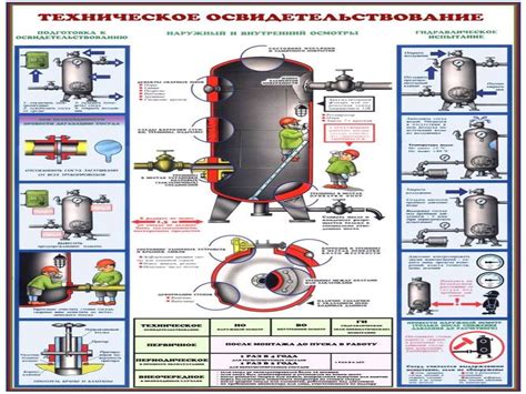 Симптомы работы сосуда под избыточным давлением