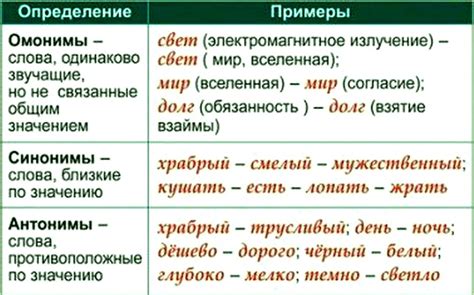 Синонимы и аналоги таджикского слова "бача" на русском