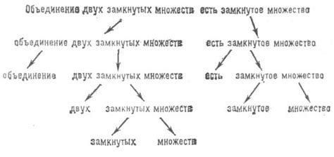 Синтаксическая структура сращенных слов