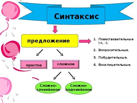 Синтаксические конструкции