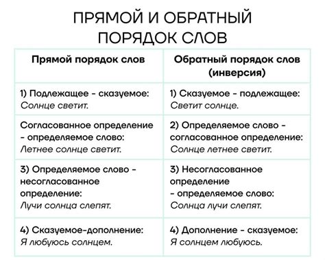 Синтаксические особенности использования "ничего" и "не что"