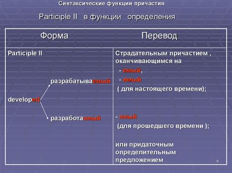 Синтаксические свойства причастий