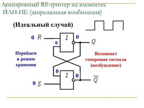 Синхронные триггеры: принципы работы и основные различия