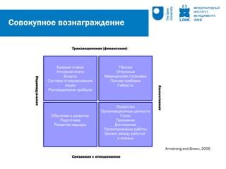 Система вознаграждений и бонусы