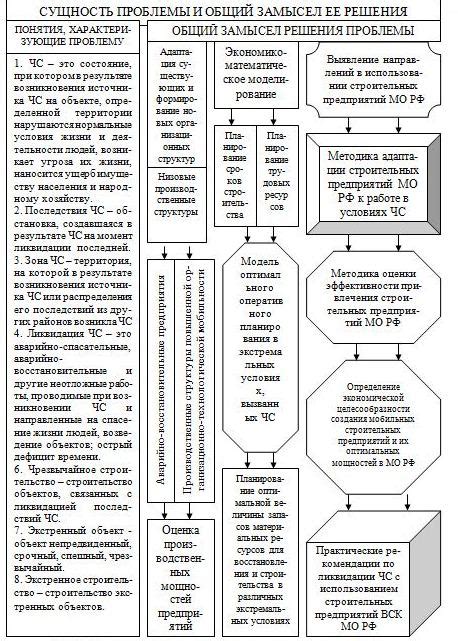 Система выбора и последствий