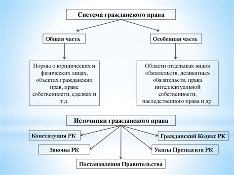 Система гражданского права