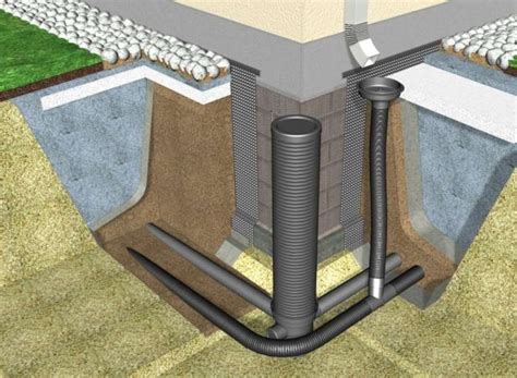 Система дренажа и водоотведения