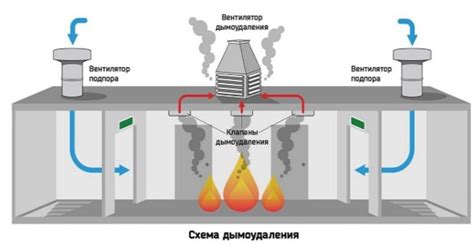 Система дымоудаления