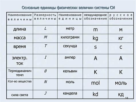 Система единиц и обозначения физических величин