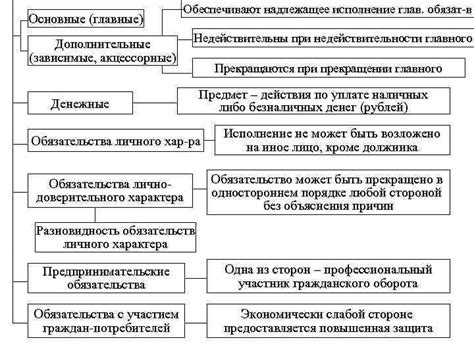 Система обязательственного права: основные составляющие