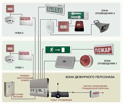 Система оповещения и эвакуации пассажиров