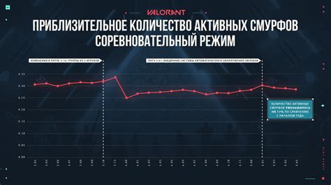 Система определения смурфов