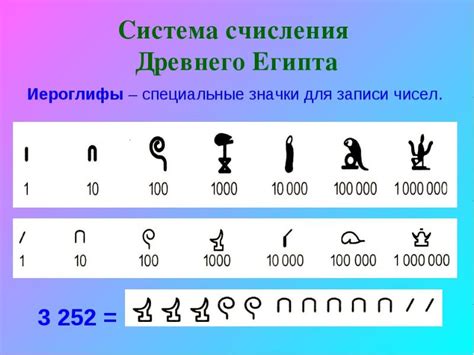 Система отсчета в Древнем мире