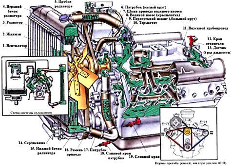 Система питания и система охлаждения двигателя Газели 98 л с