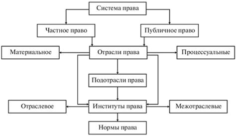 Система права: определение и основные элементы