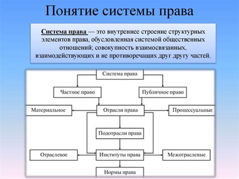 Система права: особенности западного и восточного влияния на Россию