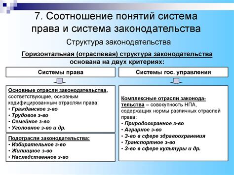 Система права и система законодательства: как они взаимодействуют