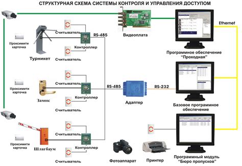 Система управления и контроля автопогрузчика