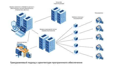 Система учета и документооборота