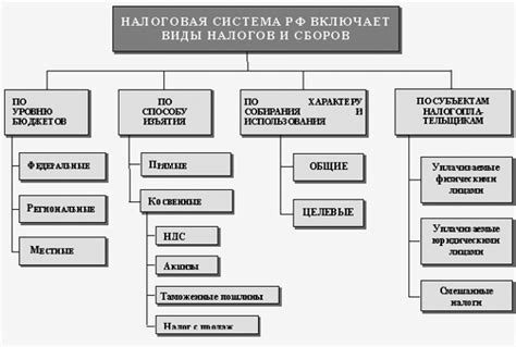 Система учета налогов