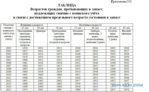 Система учета офицеров запаса